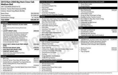 2015 RAM 2500 4WD Crew Cab 6.4 Ft Box Big Horn